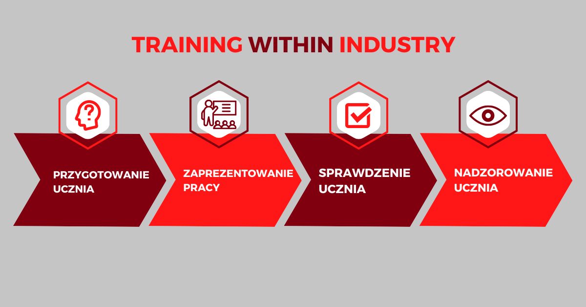 training within industry