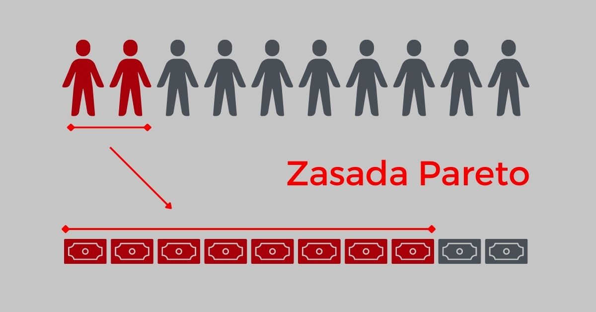 zasada Pareto